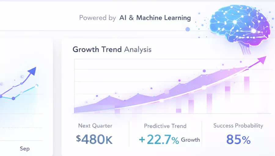 Gemini said AI dashboard showing a growth trend graph with a 22.7% predictive increase and 85% success rate.